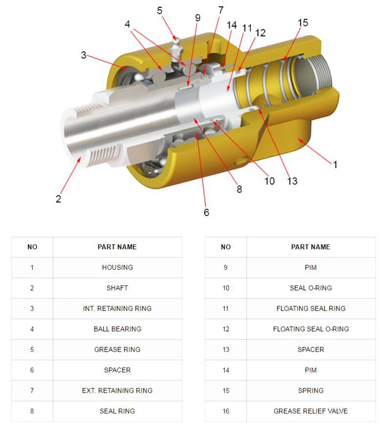 Brass Copper Rotary Joint Steel Union Connection with NPT Thread